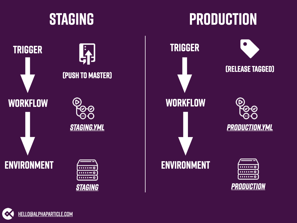 Graphic showing our two workflows